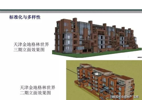 房地产产品创新全解及案例解析