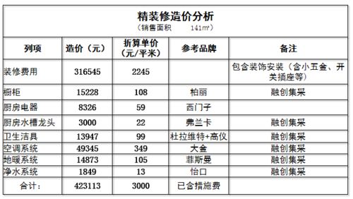精选 房地产公司精装产品标准研究
